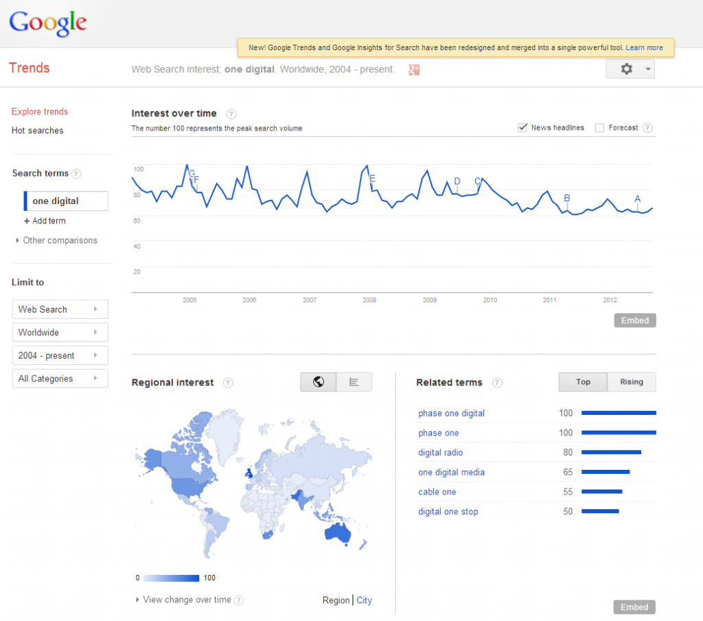 Google-Trends-1