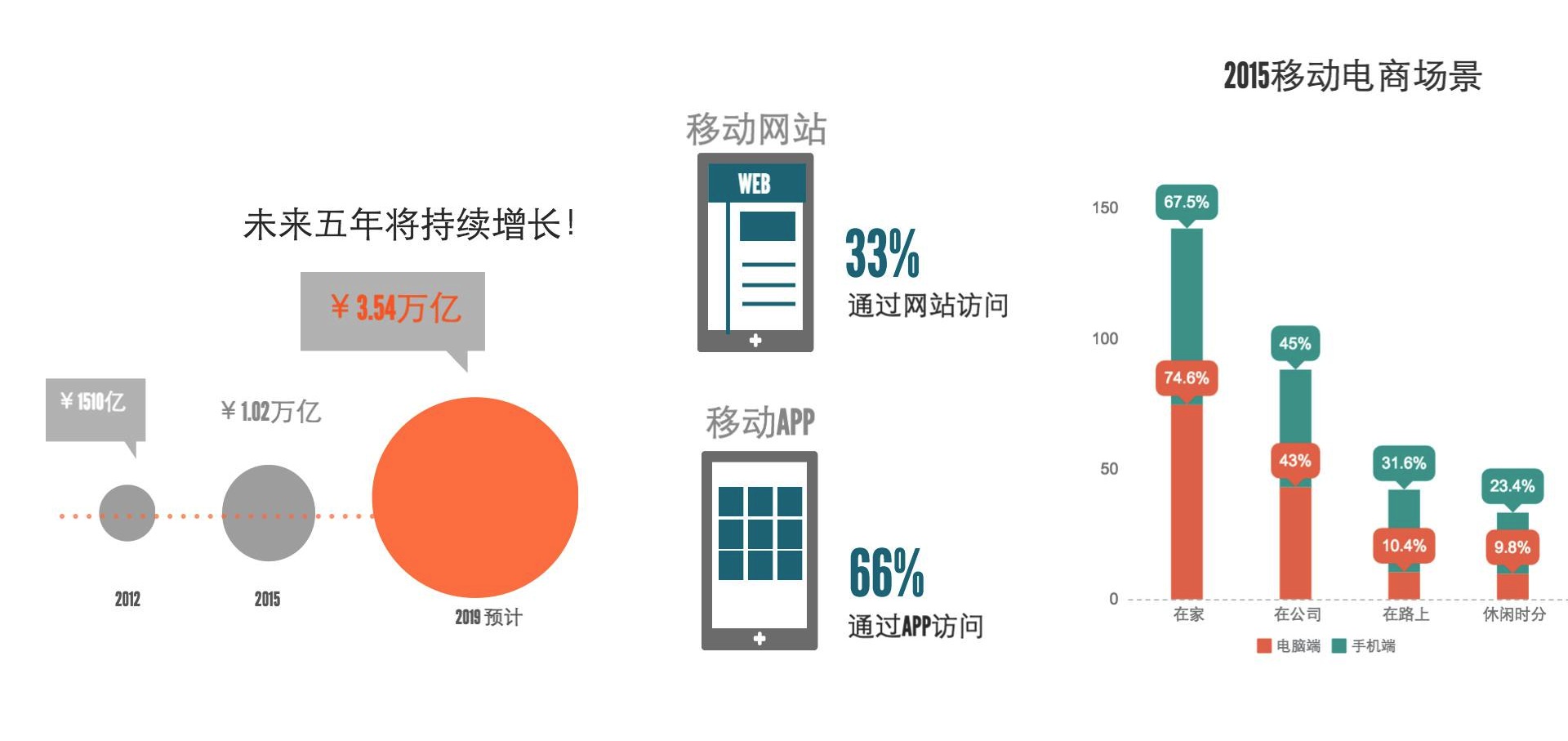 中国移动电商开发 探谋网络科技 tmo group