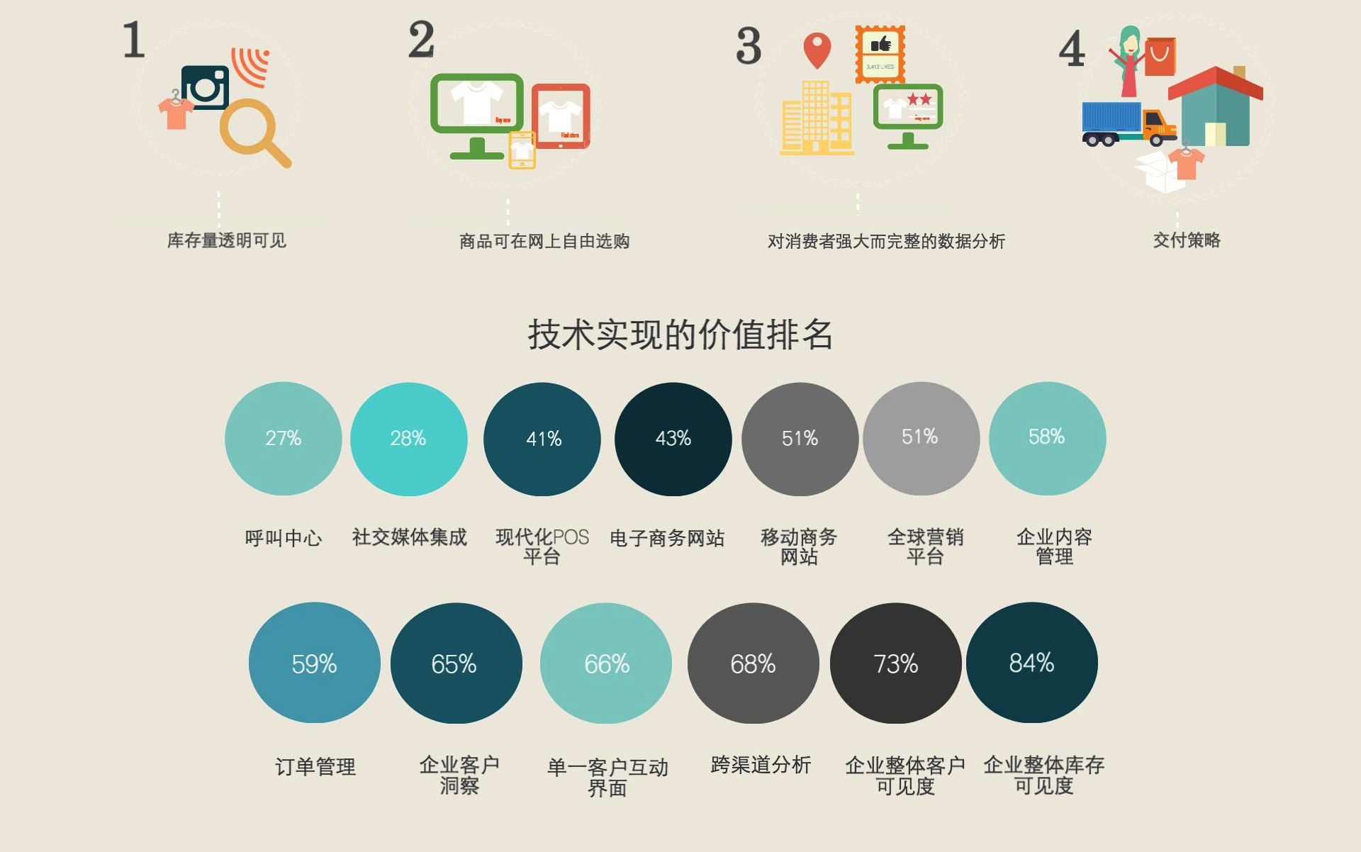 O2O 电商 探谋网络科技 tmo group