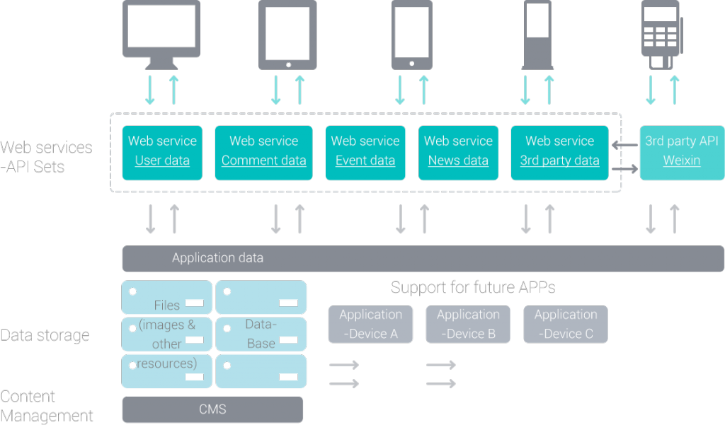 web-service-diagram