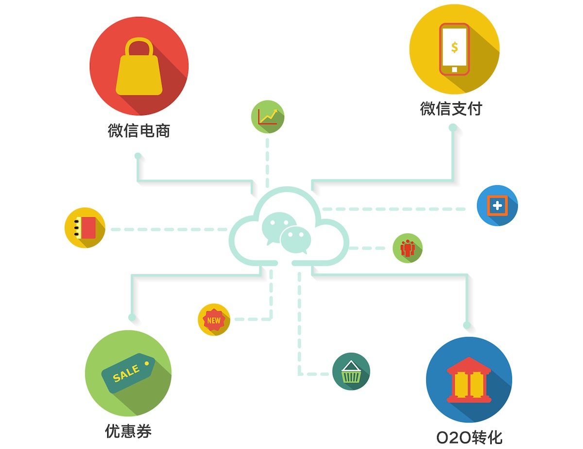 微信红包 微信支付 功能开发 探谋网络科技 tmo group