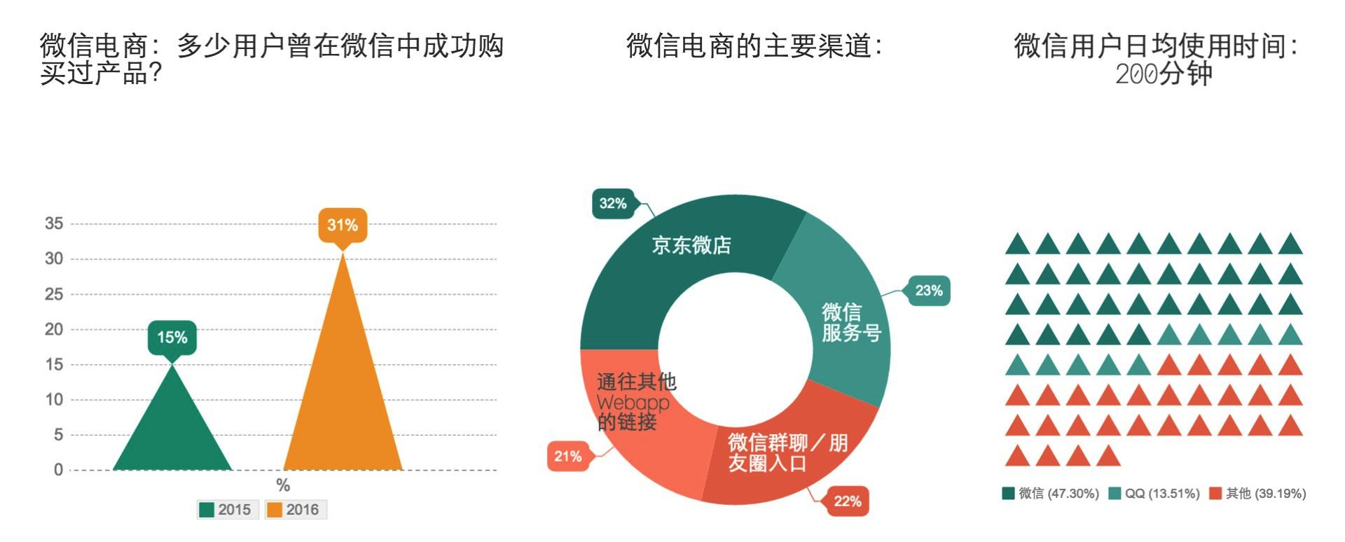 微信电商 微信电商开发 探谋网络科技 tmo group