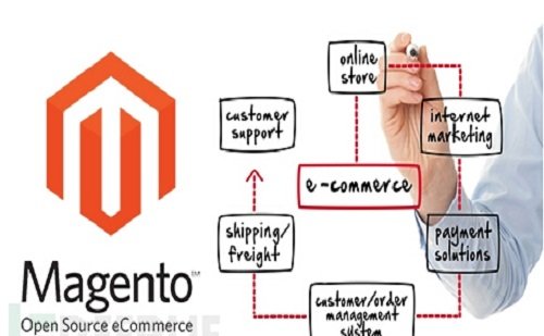 Magento