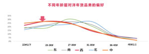 洋年货，跨境电商