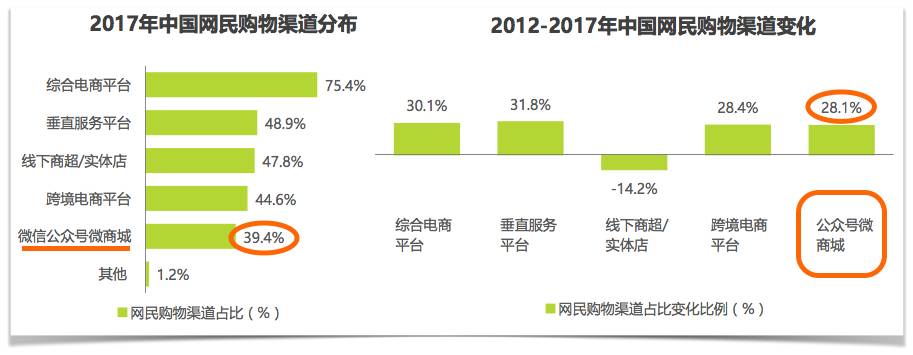 2017年中国网民消费升级和内容升级洞察报告