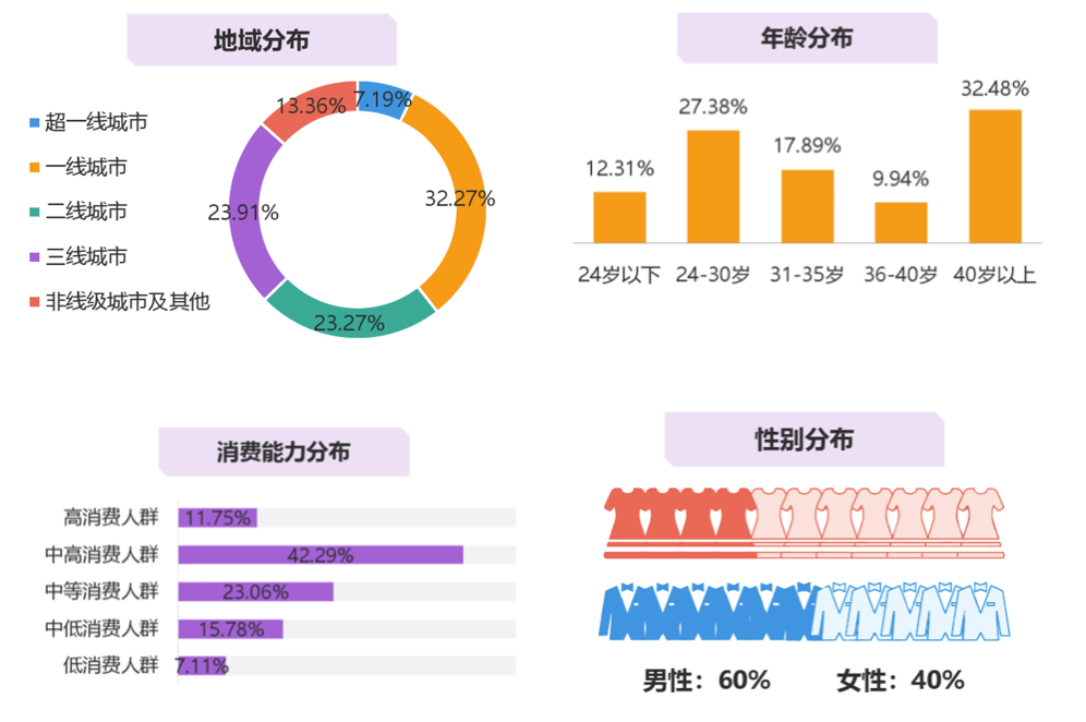 KOL 短视频