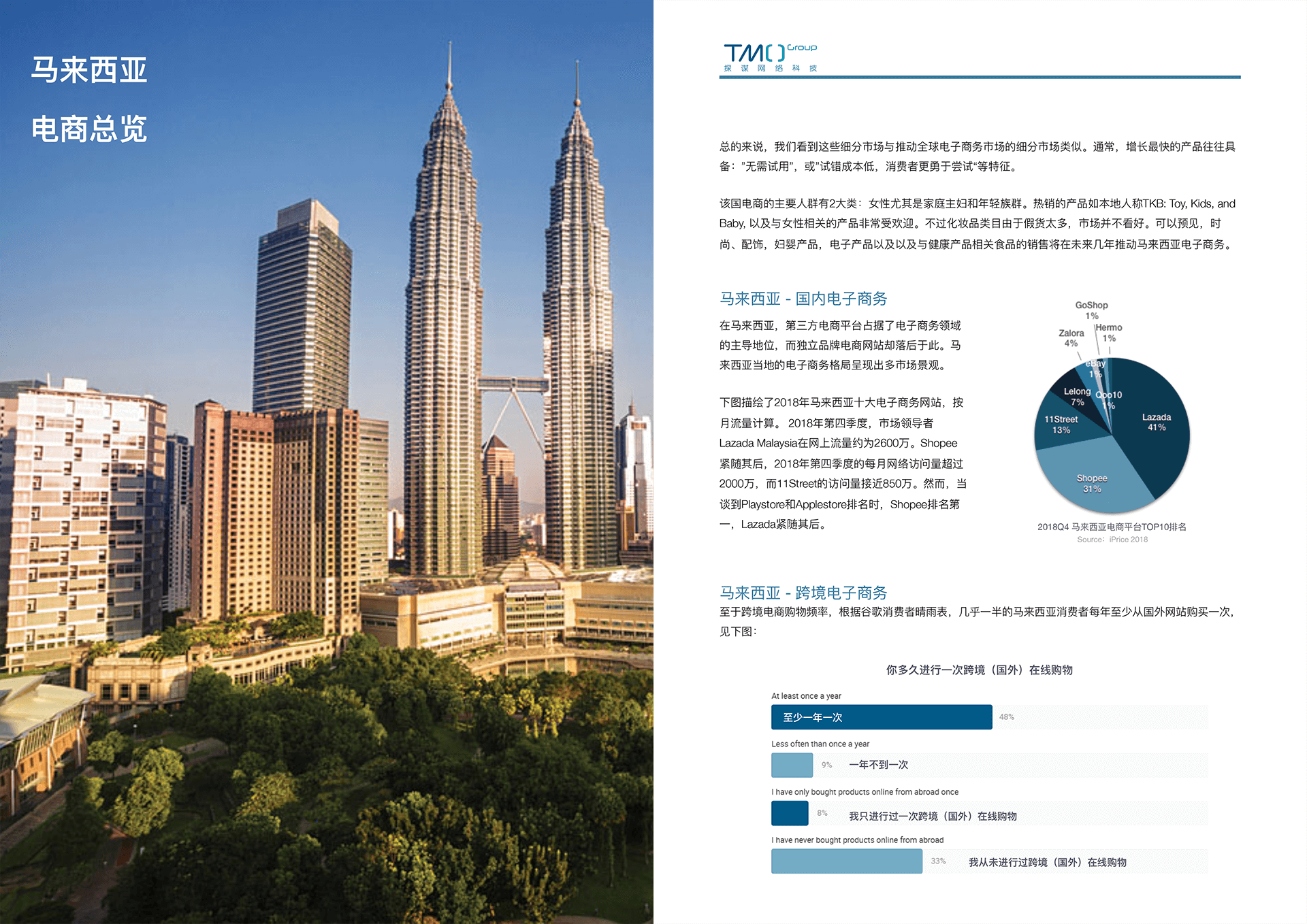 马来西亚电商指南1