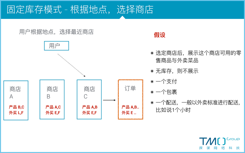 新零售固定库存模式