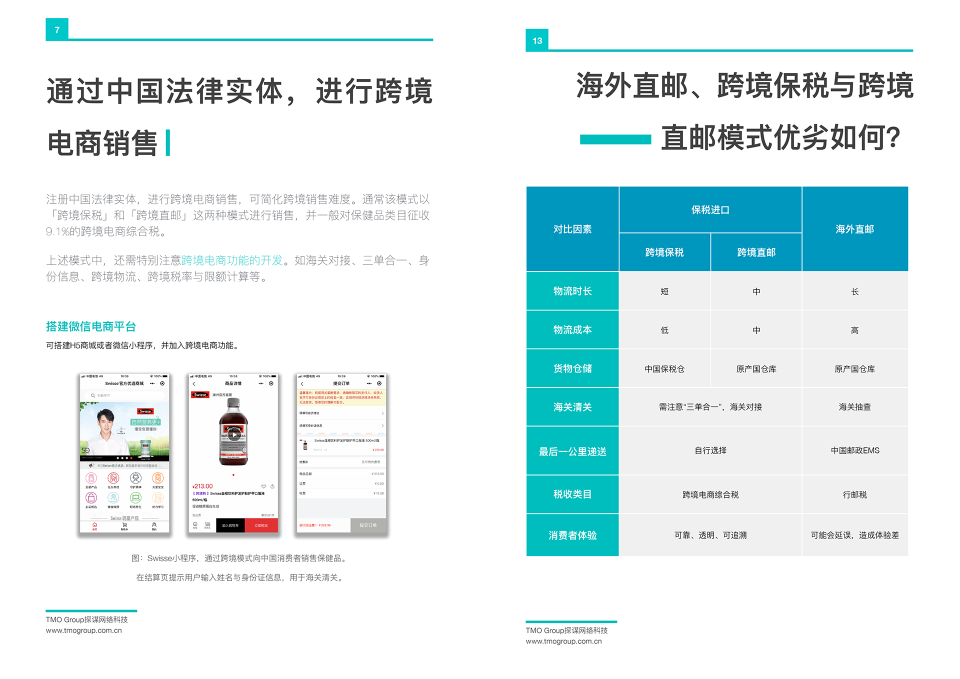 海外保健品跨境电商策略与物流方案