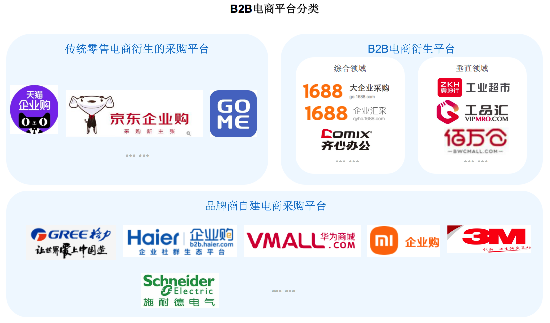 b2bplatform