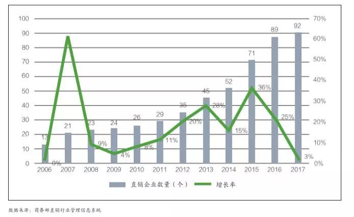 direct sales data