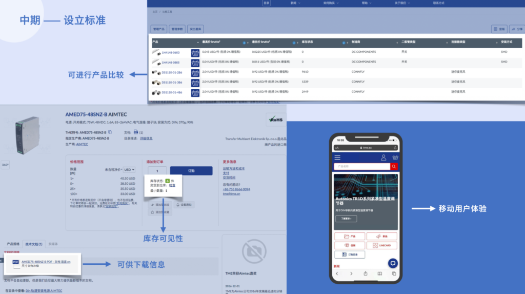 数字化中期的B2B电商用户体验