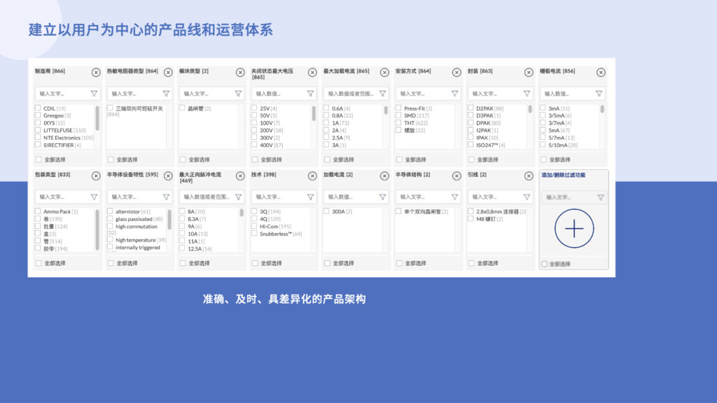 电商中期：准确，完整与具差异化的产品结构