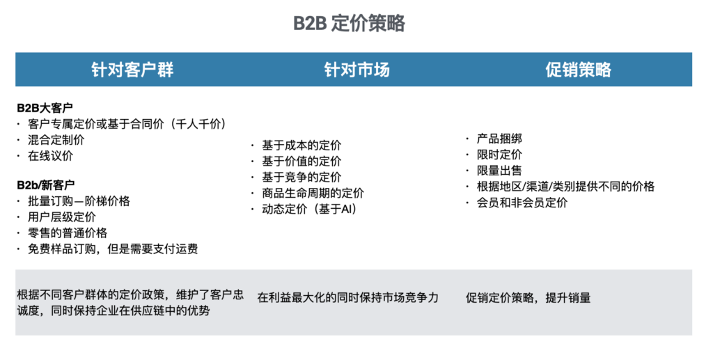 B2B不同价格策略