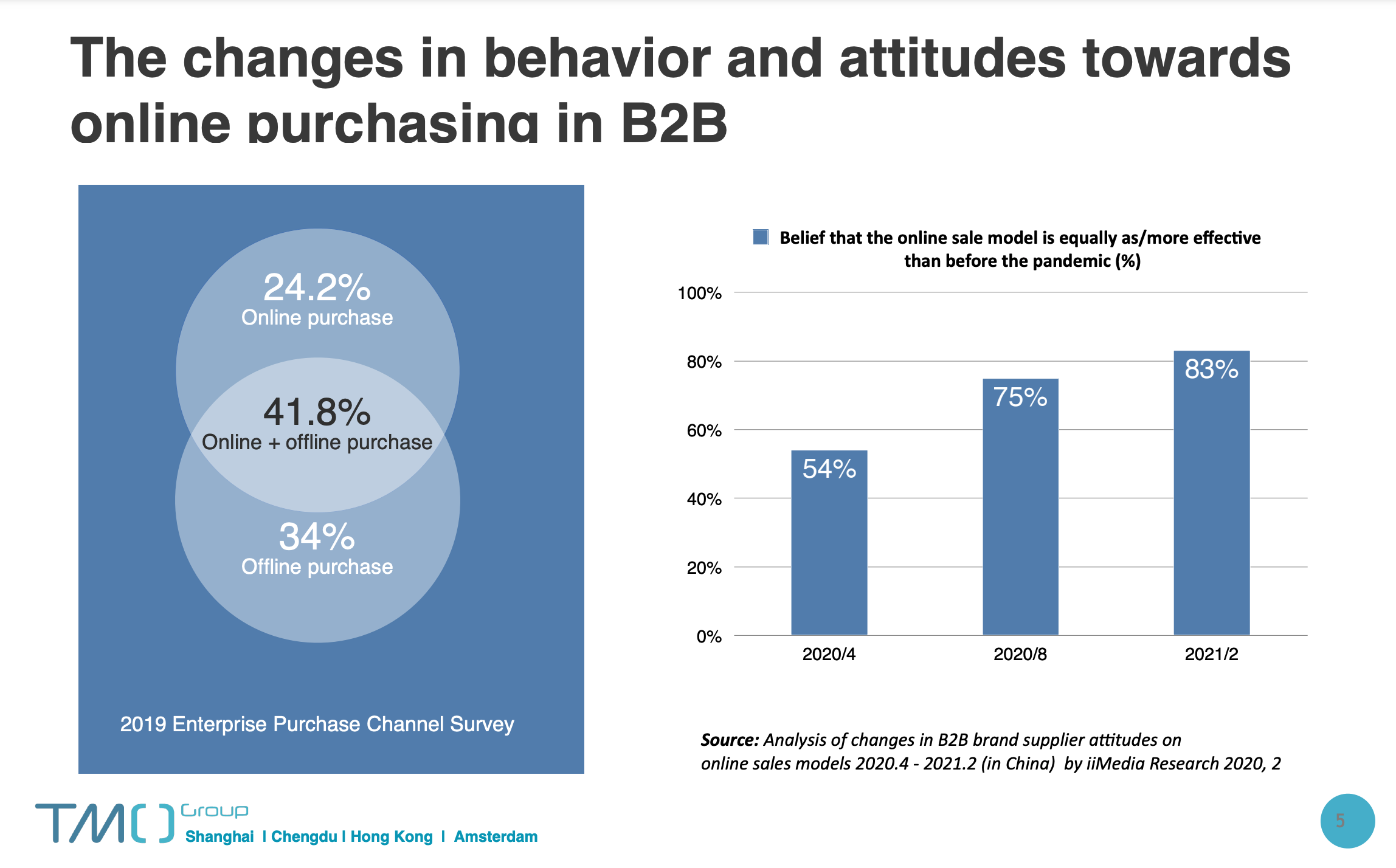 Scale your business through B2B e Commerce in China