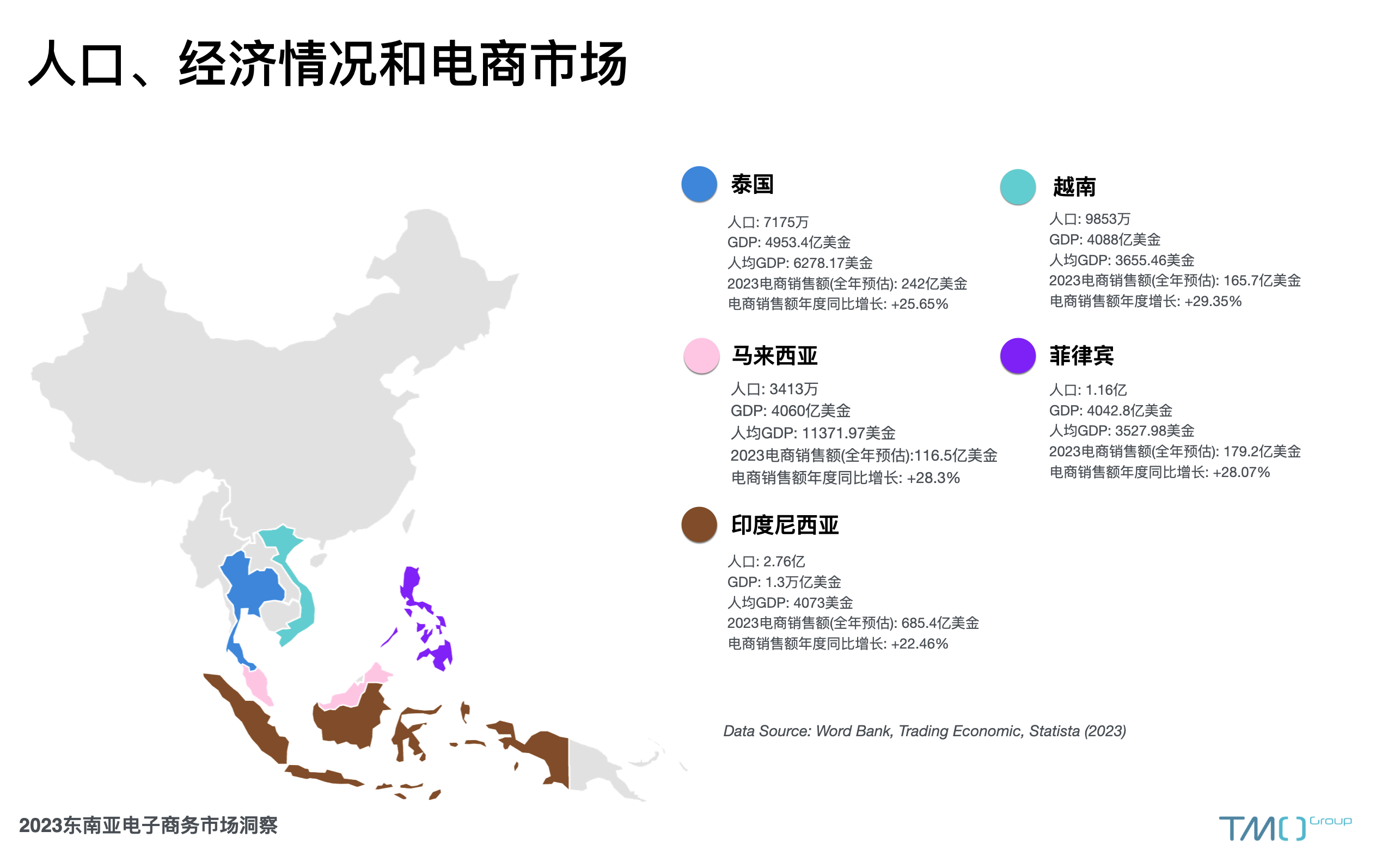 东南亚各国人口、经济情况和电商市场