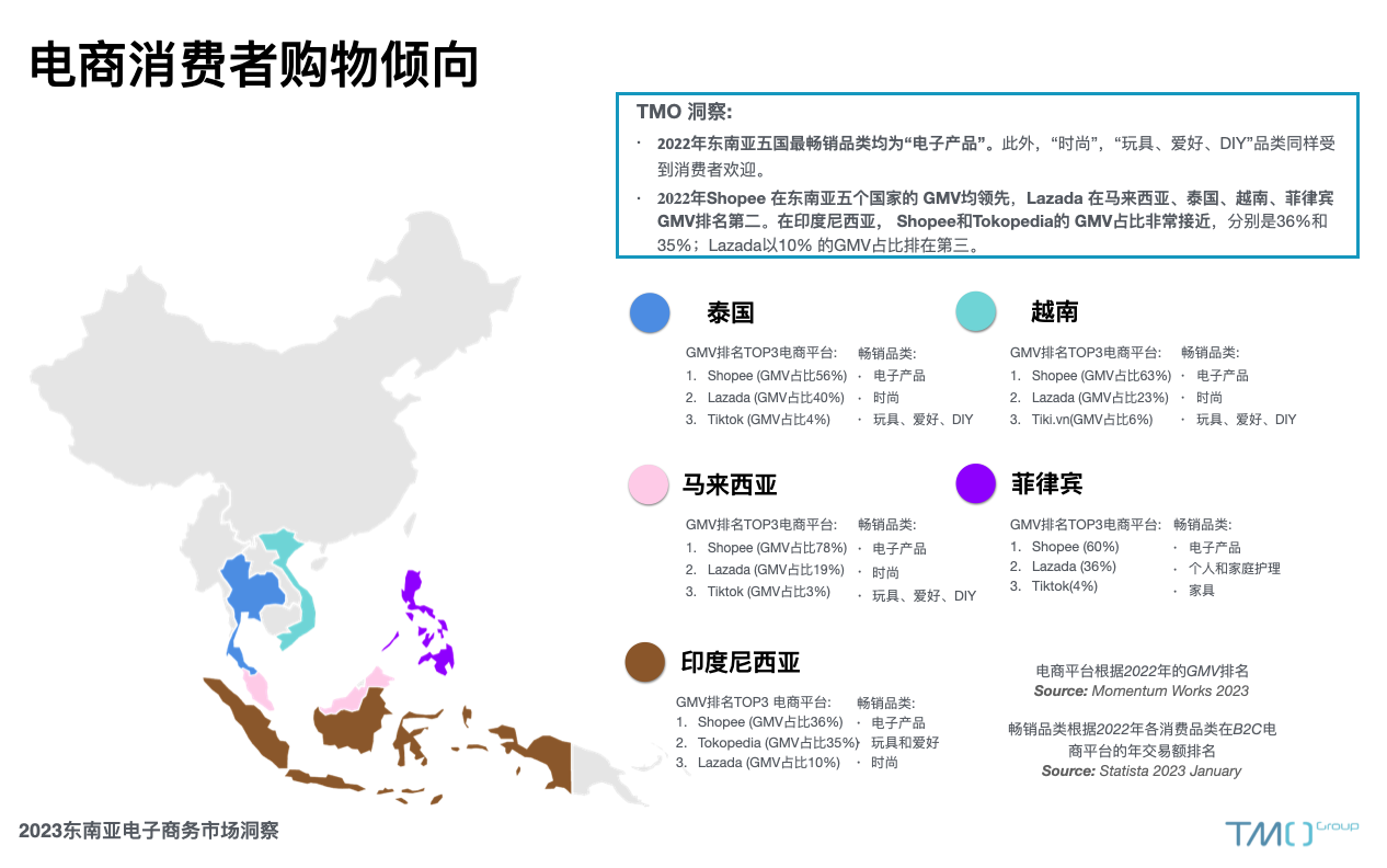 东南亚电商消费者购物情绪