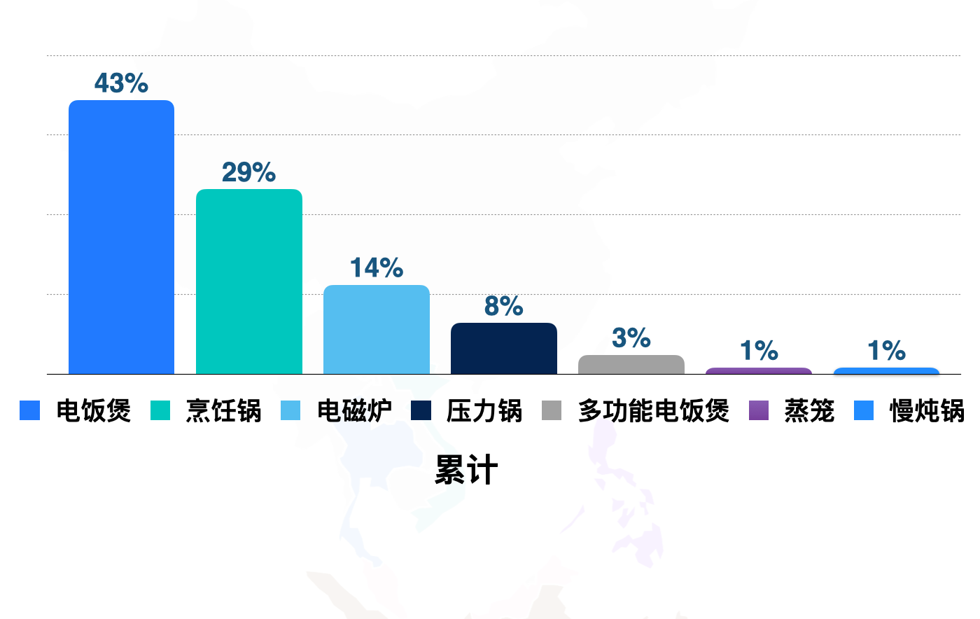 烹饪锅/蒸锅 - 东南亚电商销售额和价格区间