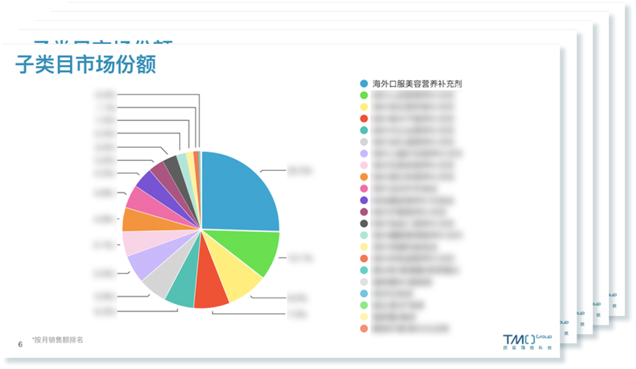 market share