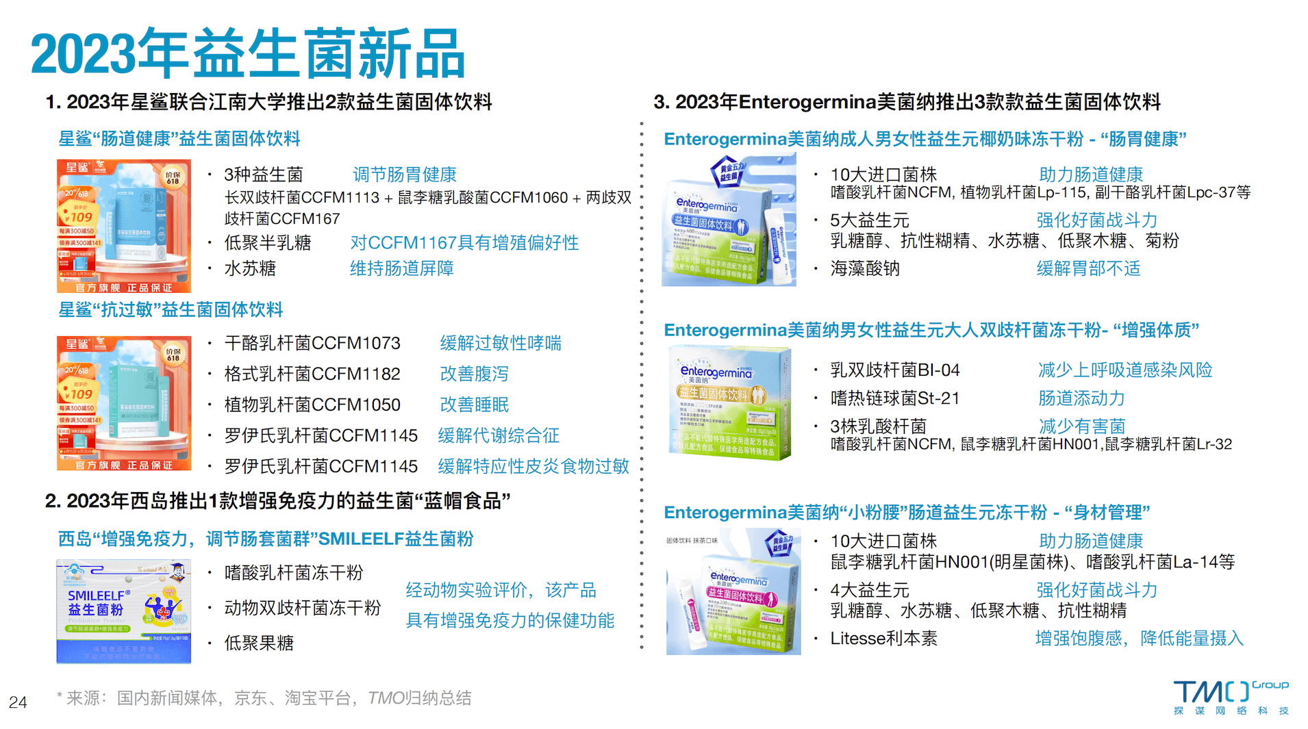 2023年益生菌新品