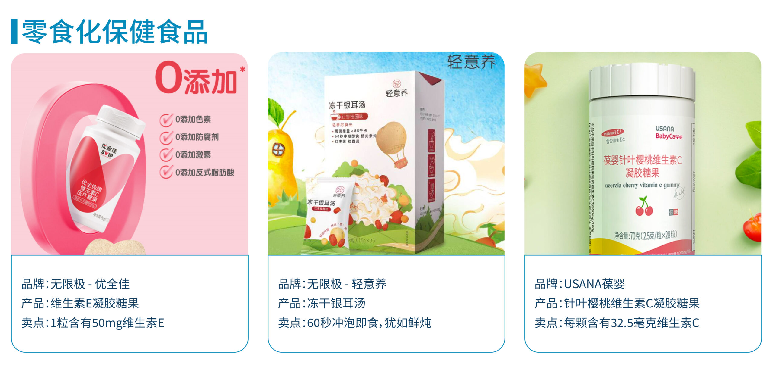 品牌：无限极 - 优全佳 产品：维生素E凝胶糖果 卖点：1粒含有50mg维生素E