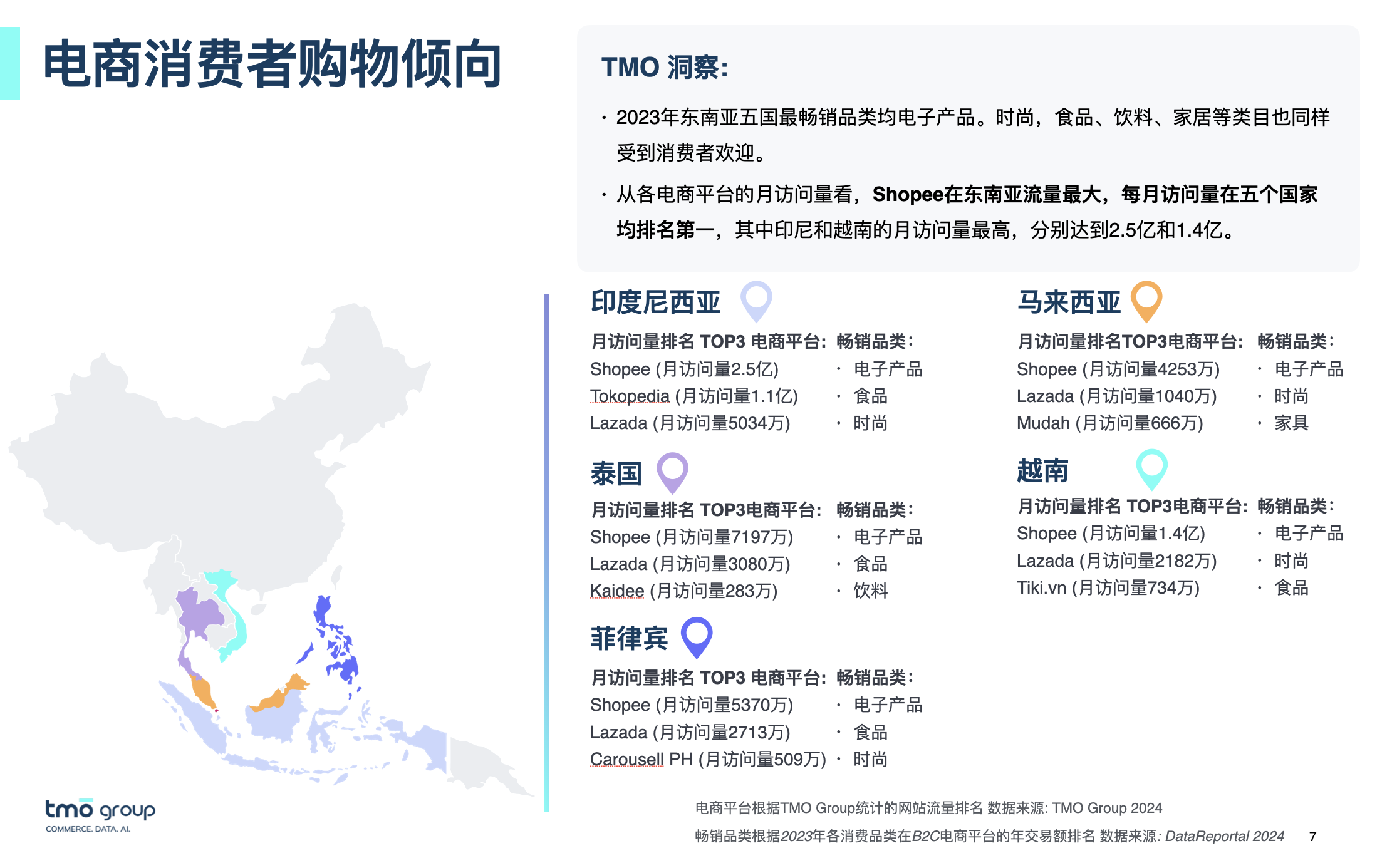 2023年东南亚五国最畅销品类