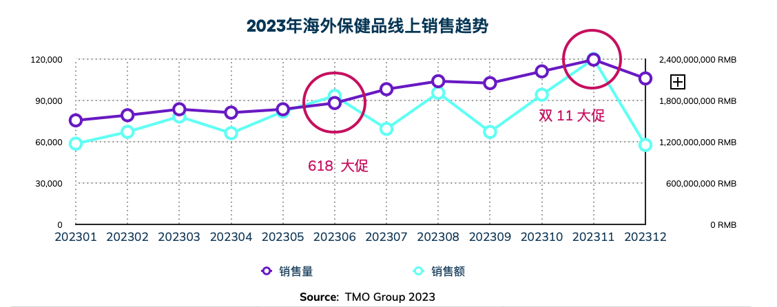 China-Overseas-Health-Supplements-Market-2023