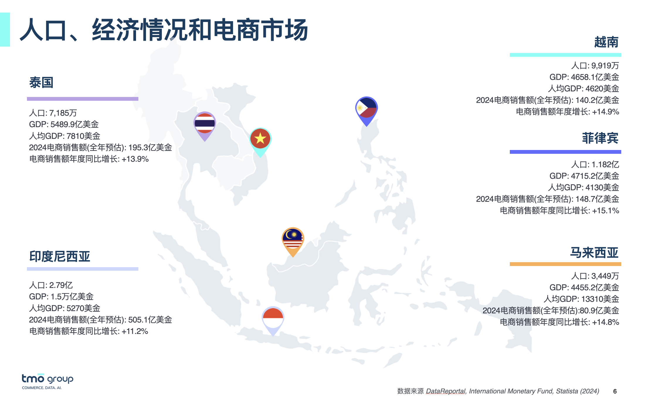 东南亚国家基本面概览