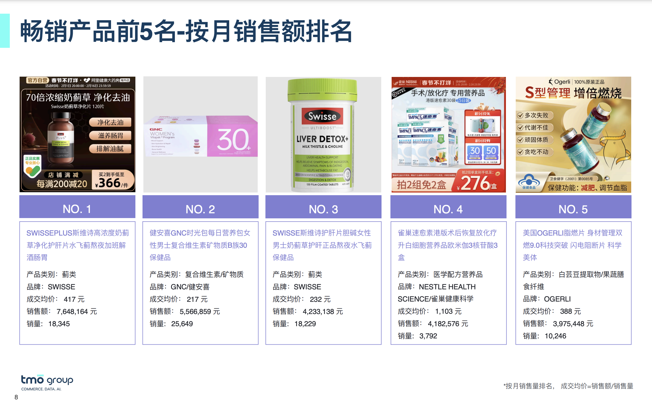 畅销产品前5名