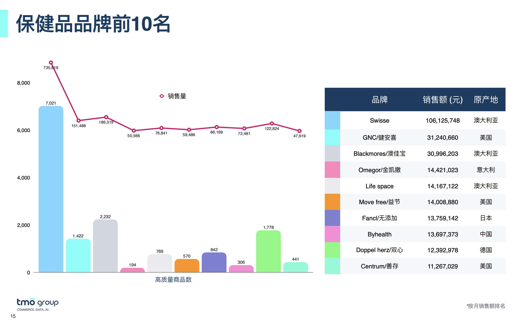 保健品品牌前10名