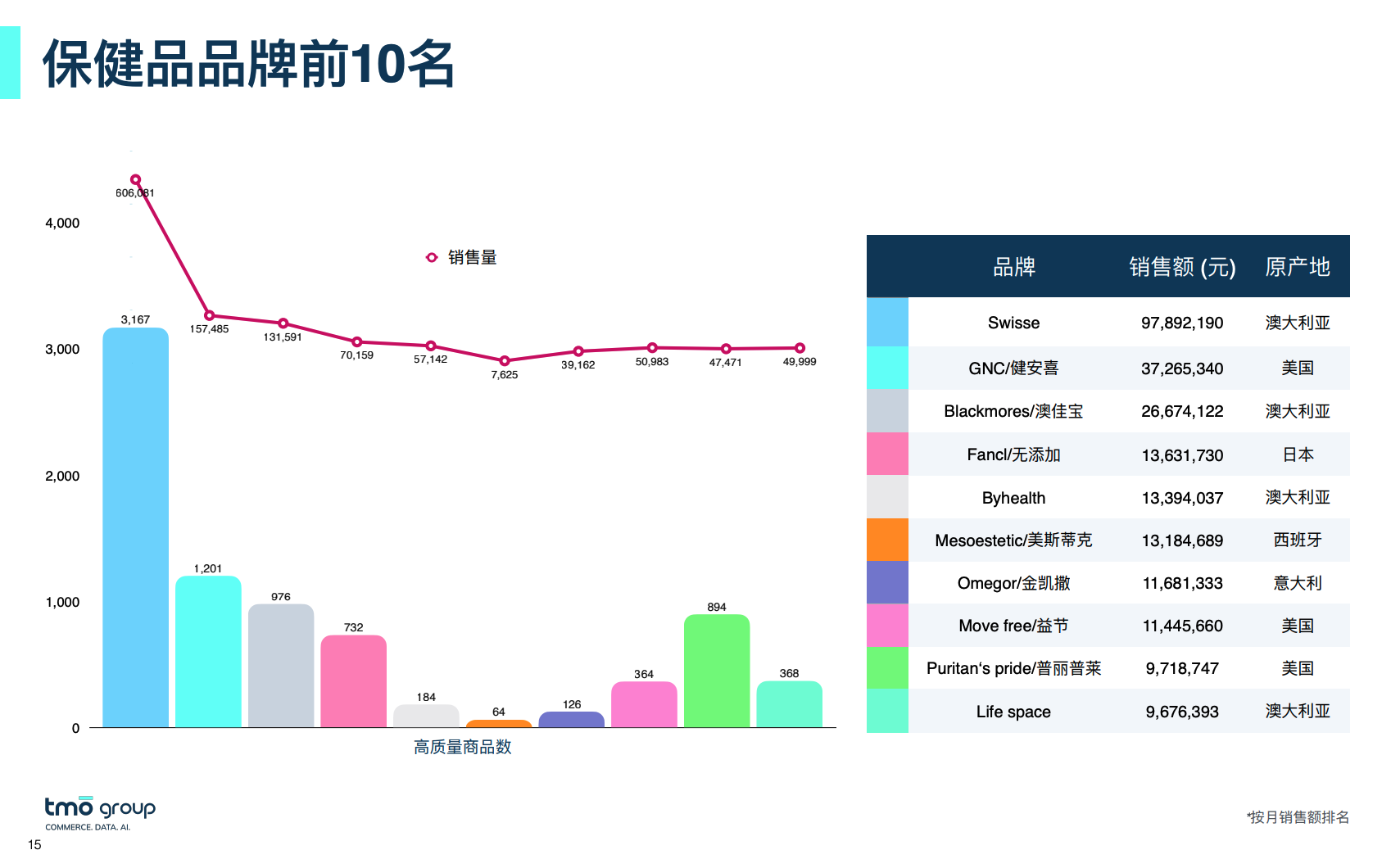 保健品畅销品牌