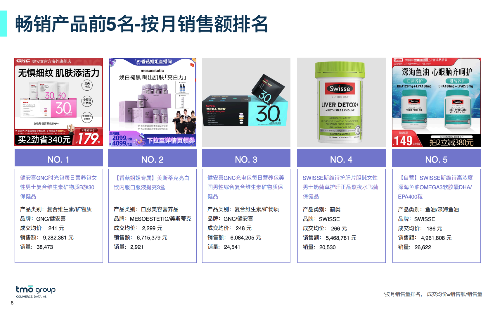 畅销产品