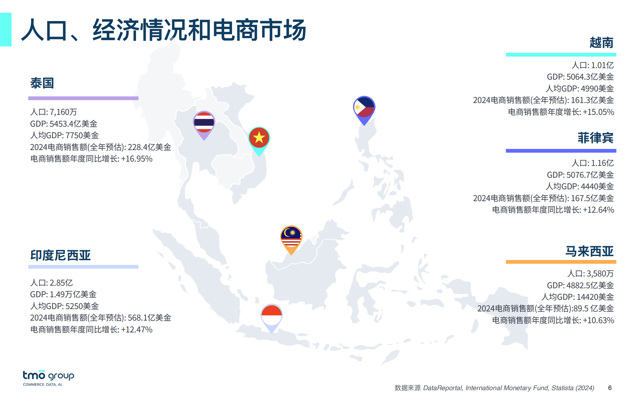 东南亚国家人口经济及电商