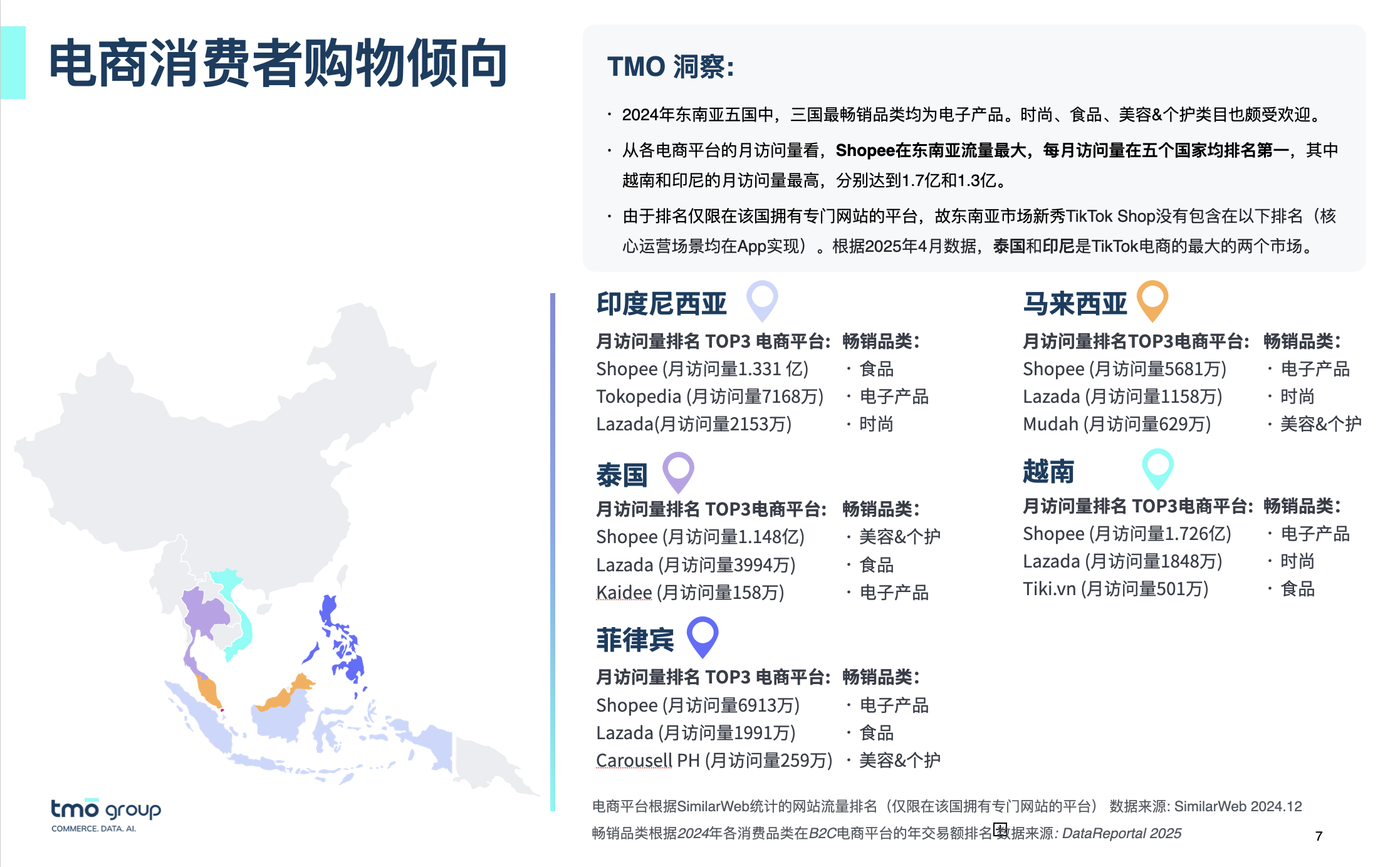 东南亚电商消费者购物倾向