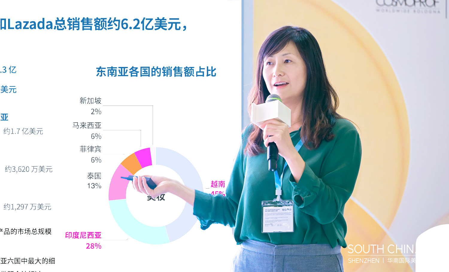 TMO Group 在华南国际美博会分享国货美妆出海东南亚机遇