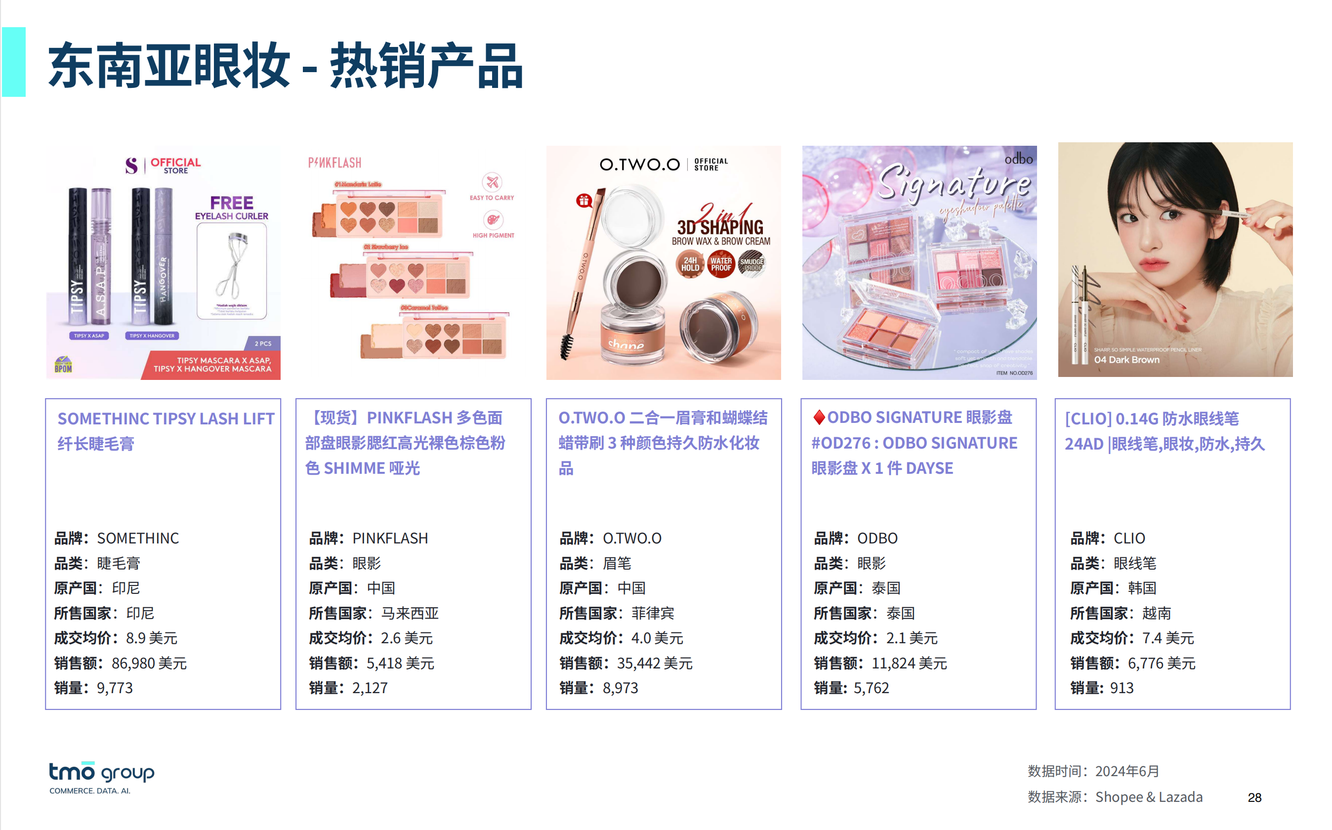 O.TWO.O售价为4美元的防水眉膏，进入了东南亚畅销榜单