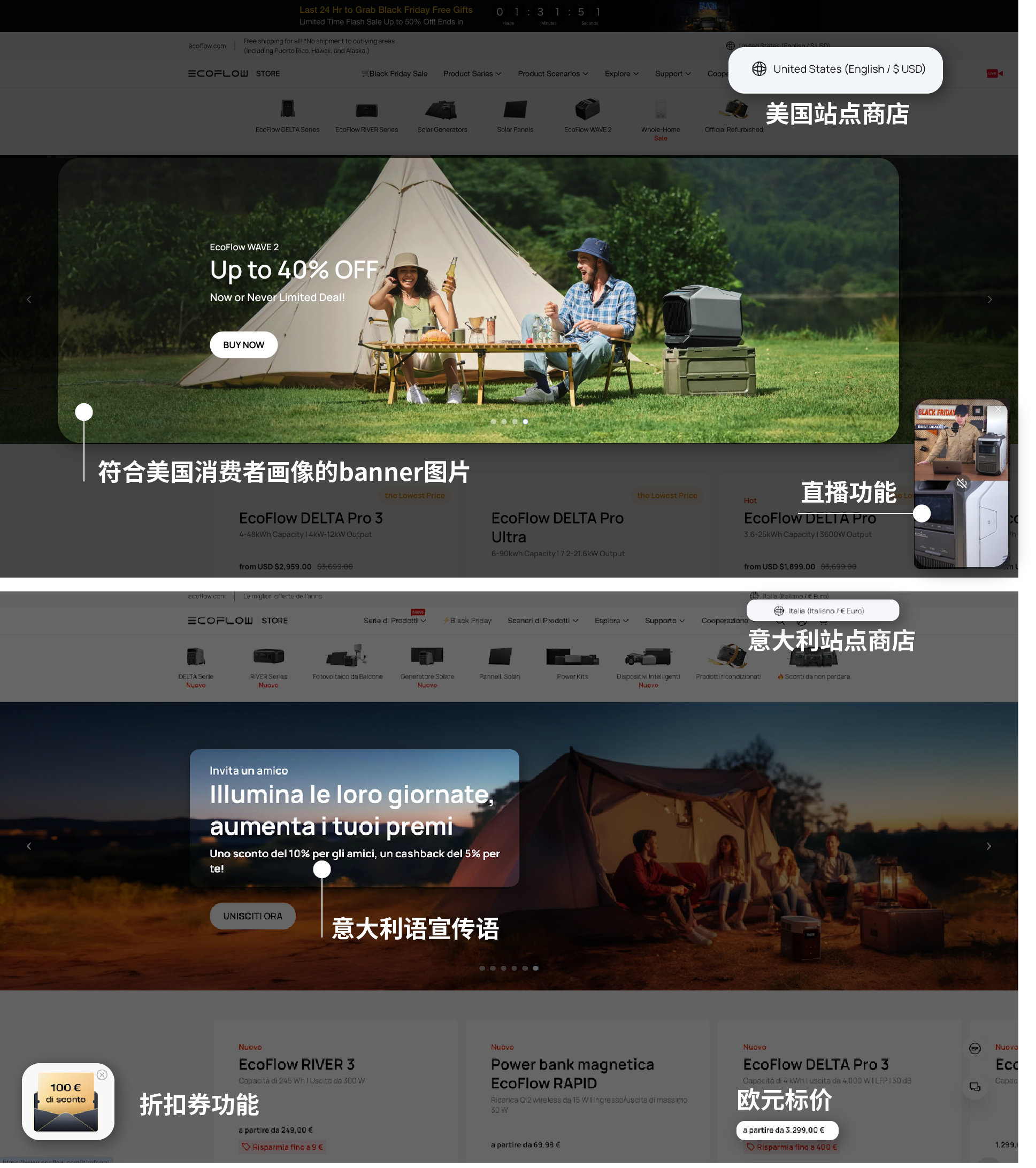 EcoFlow美国站点和意大利站点的语言、功能和视觉本地化
