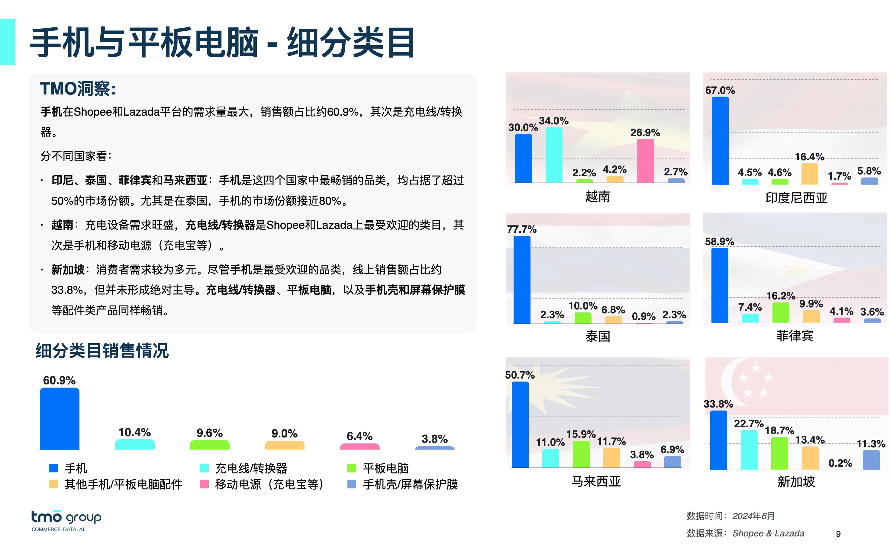 手机与平板电脑 - 细分类目