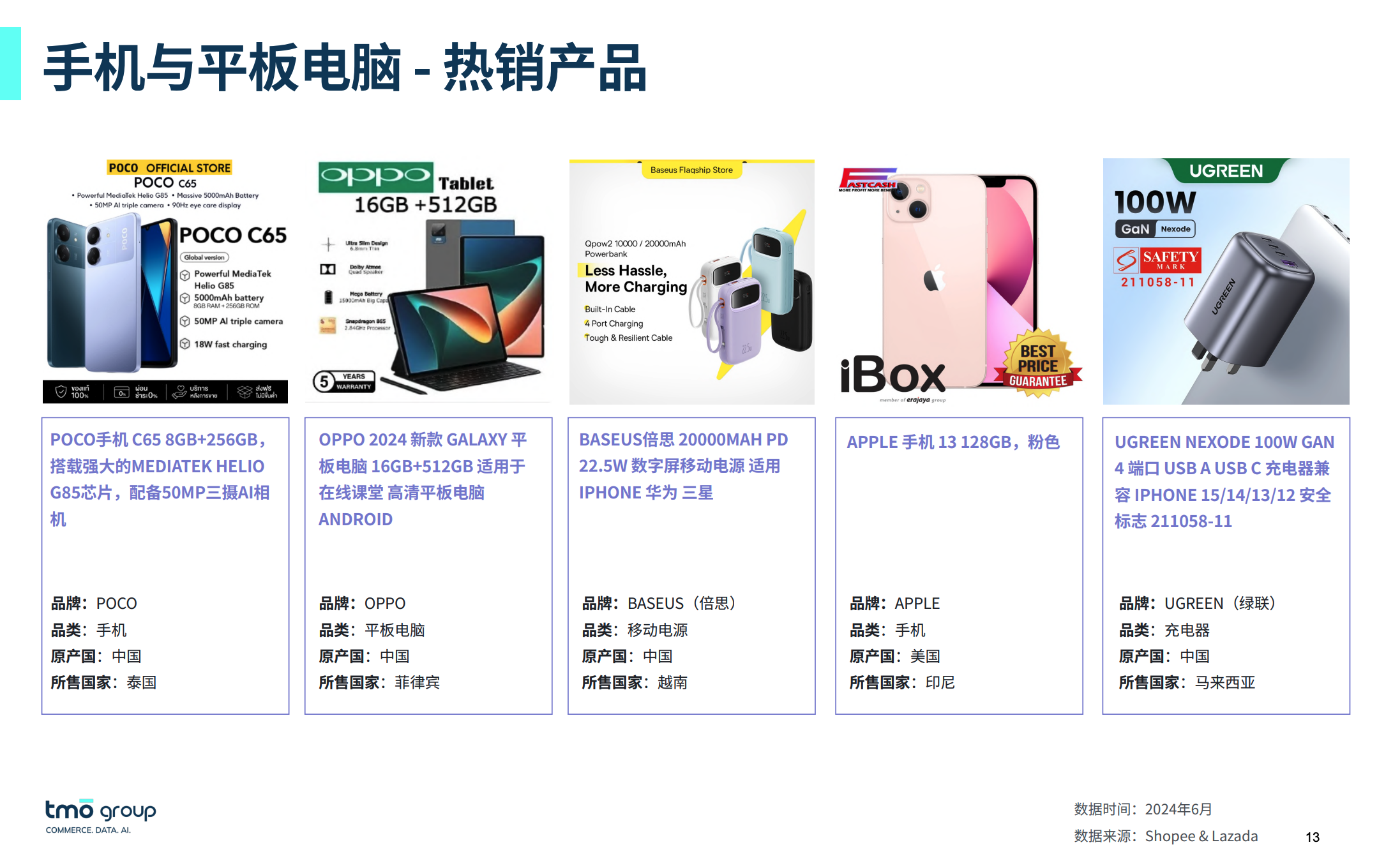手机与平板电脑 - 热销产品