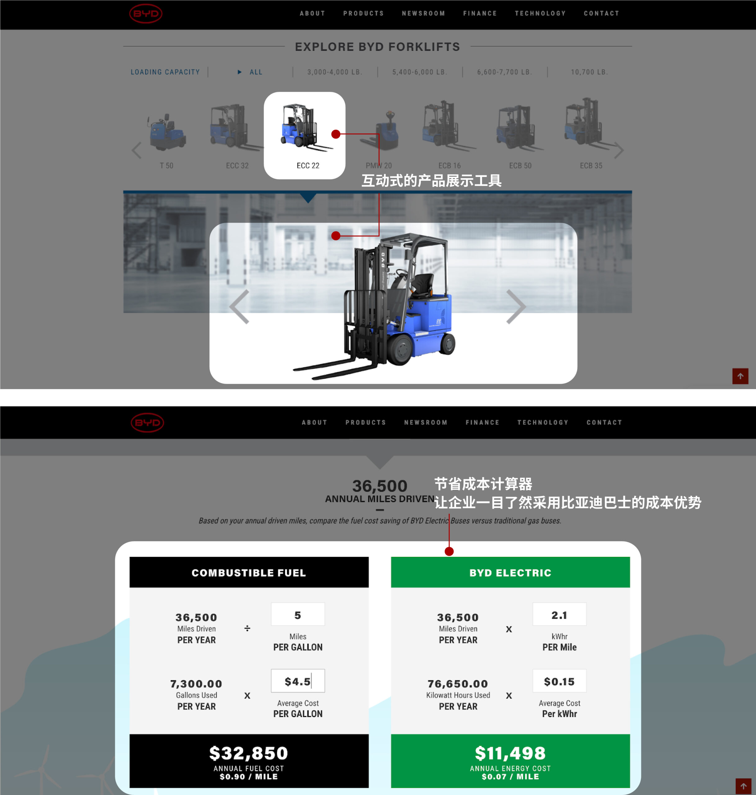 比亚迪互动式的产品展示工具、节省成本计算器