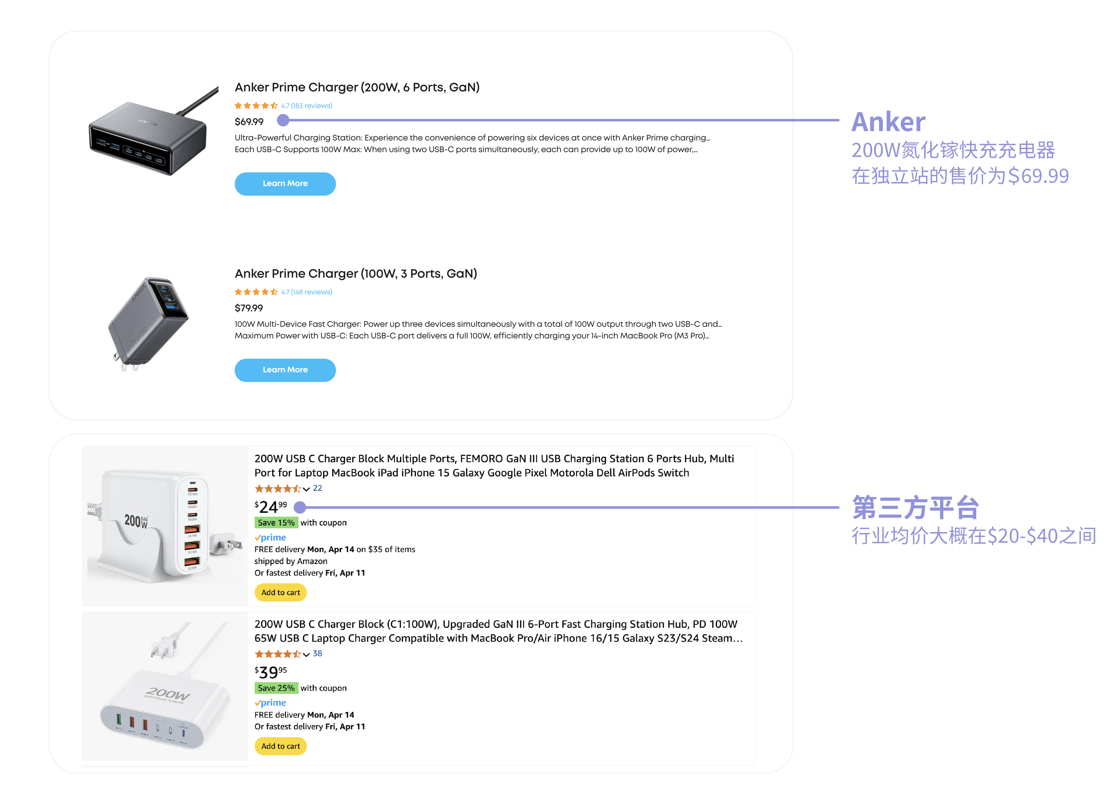 安克品牌溢价
