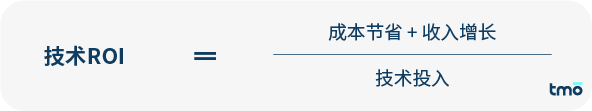 技术ROI