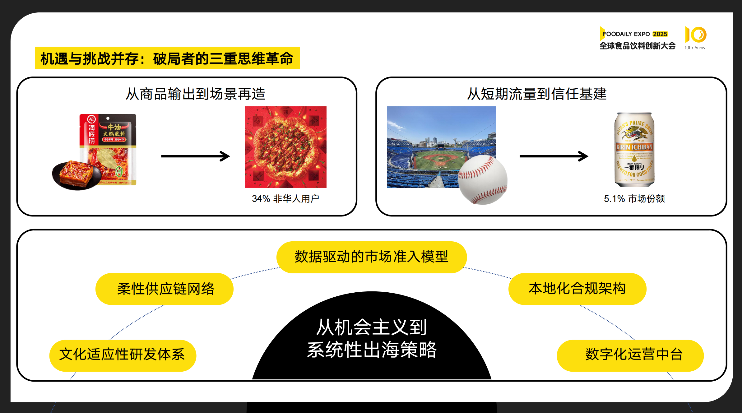 TMO提出出海思维三要素