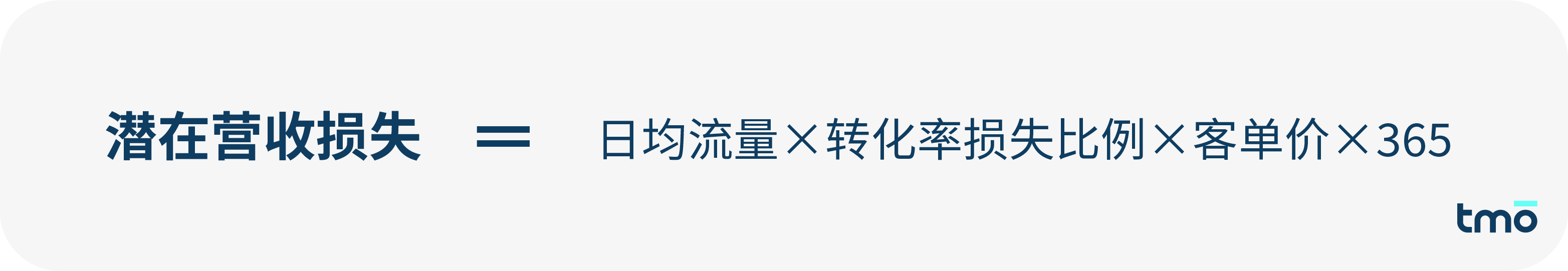 营收损失