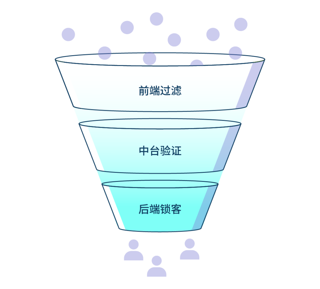 用三层漏斗筛出黄金流量