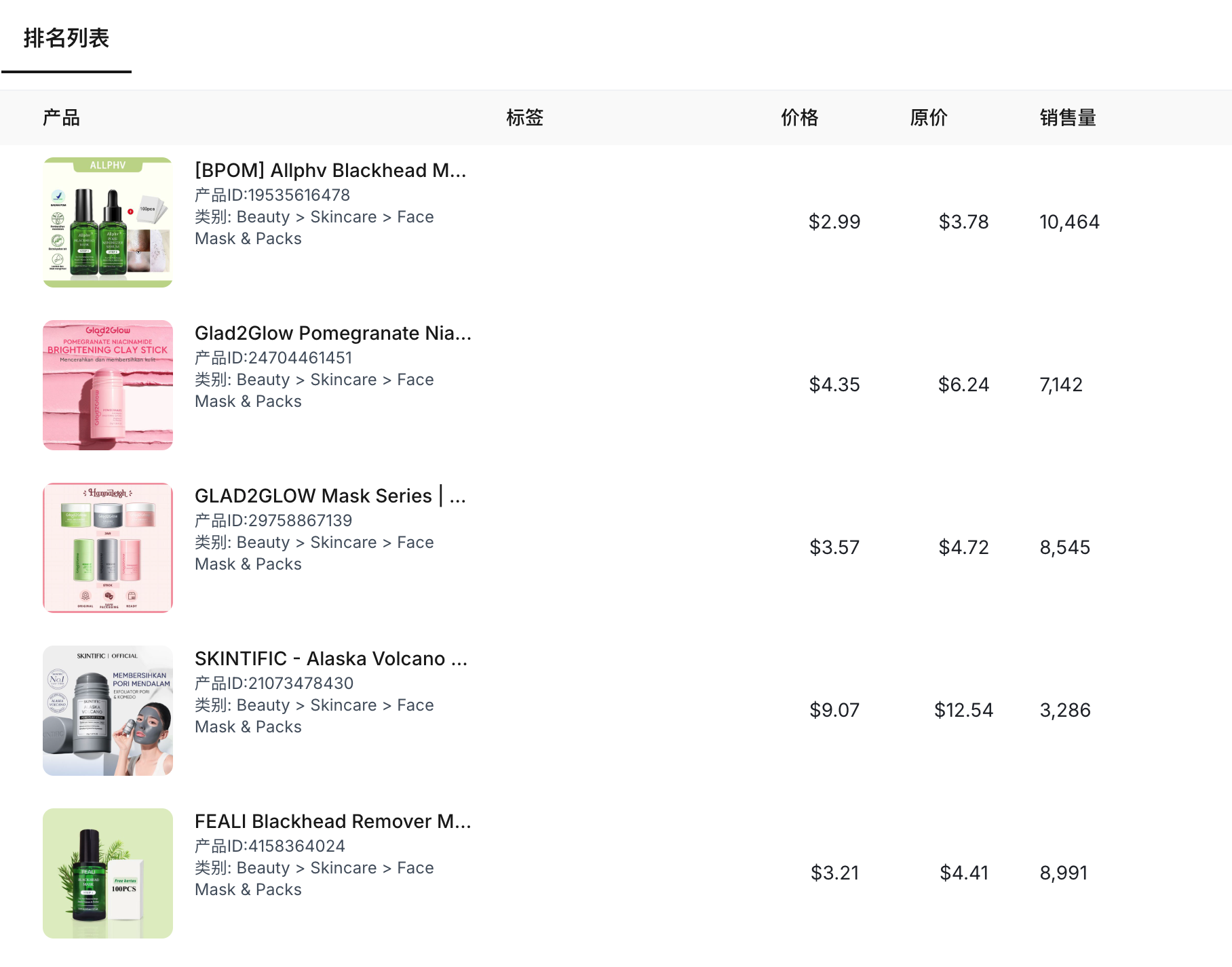 印尼多款深度清洁去黑头产品畅销，包括中国品牌Skintific（榜单来自TMO电商数据平台 Market Insider）