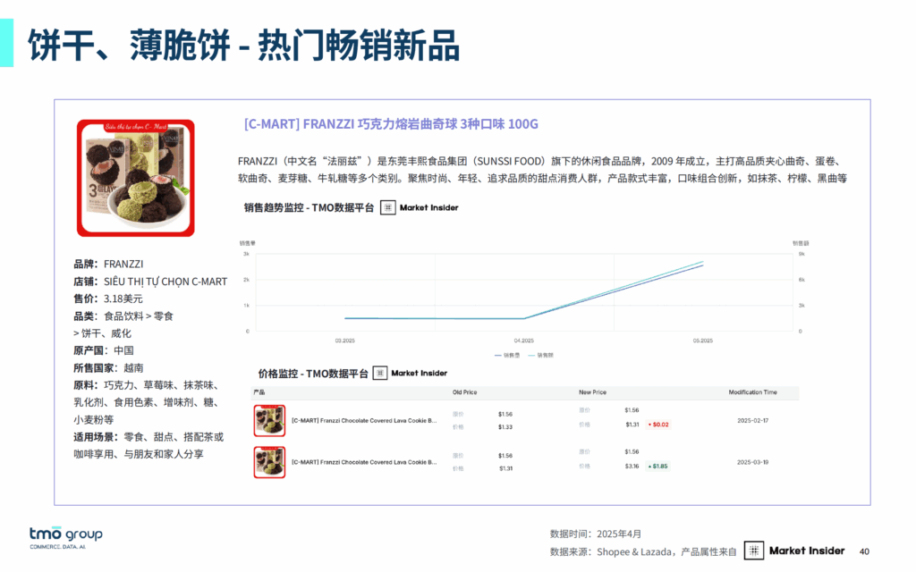 东南亚零食电商畅销产品