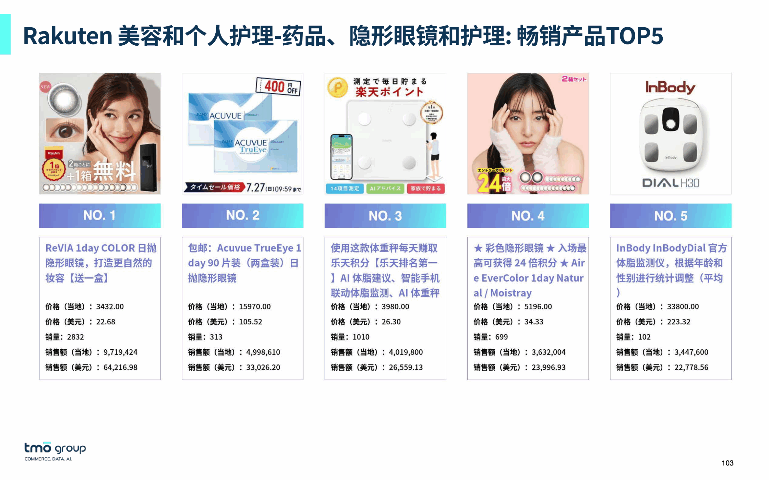美容和个人护理类目畅销产品