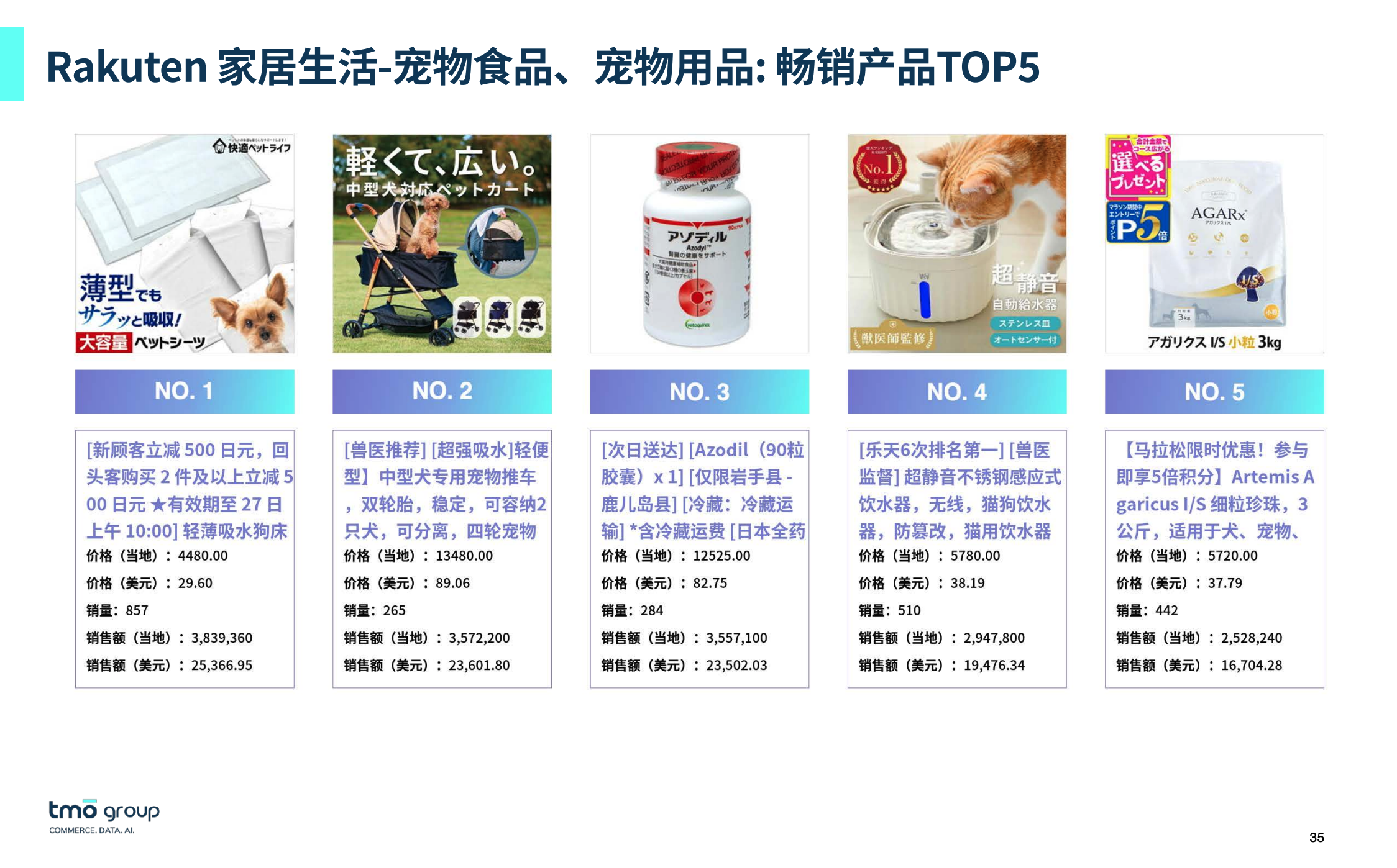Rakuten 家居生活-宠物食品、宠物用品：畅销产品TOP5
