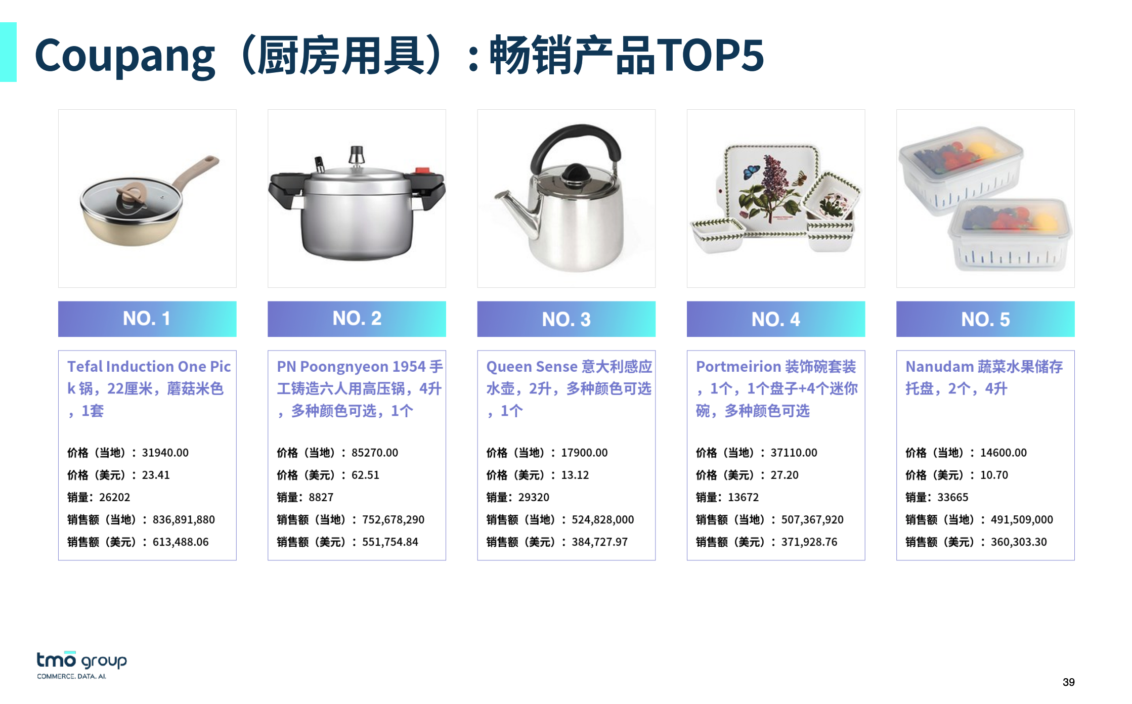 Coupang（厨房⽤具）: 畅销产品TOP5